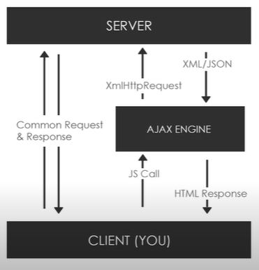 Esquema